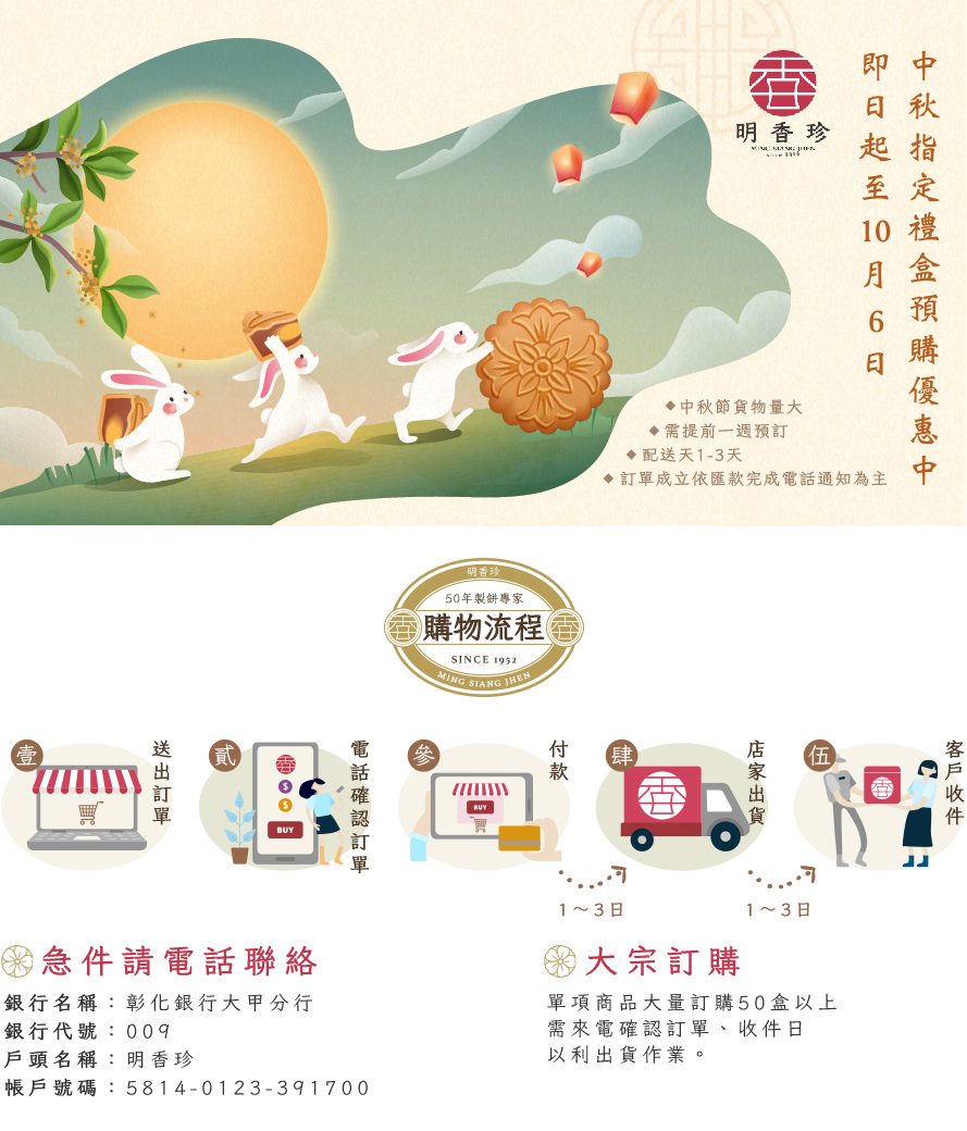 購物流程廣告